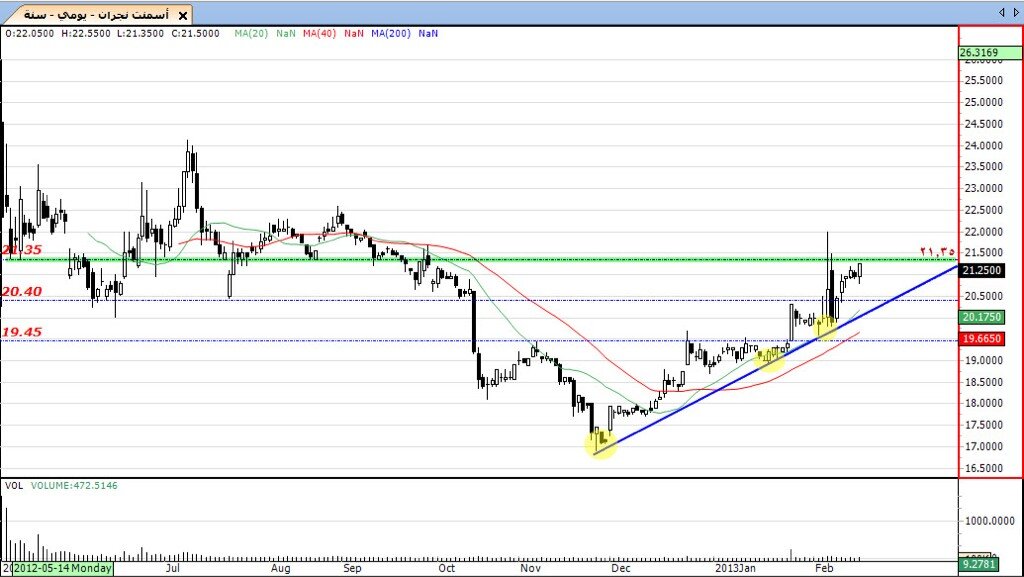  Gann   