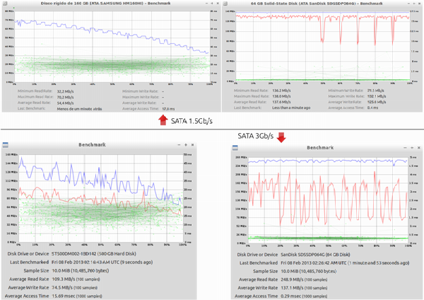 sysmatck's tweet image. Gráficos comparativos de desempenho entre HDs e este SSD: dx.com/p/154974?Utm_r…