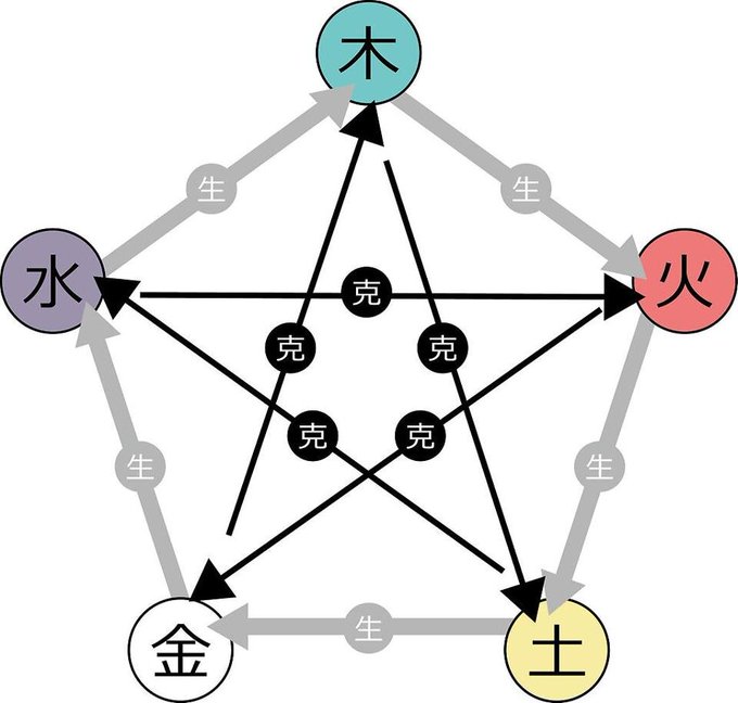 五行のtwitterイラスト検索結果 古い順