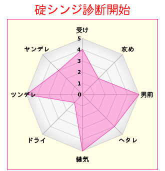 碇シンジのtwitterイラスト検索結果 古い順 碇シンジのtwitterイラスト検索結果 古い順