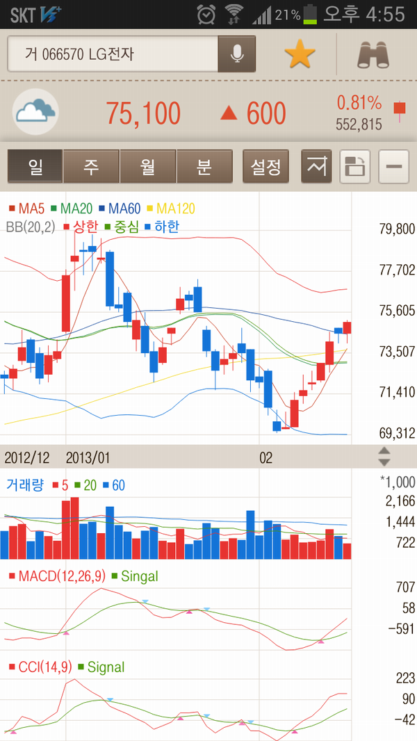 sky1725's tweet photo. LG전자 74,600 매도 http://t.co/Wc32lkJJ