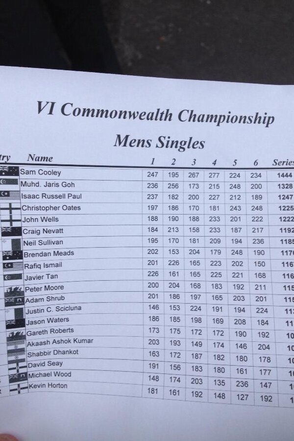 Final results for singles