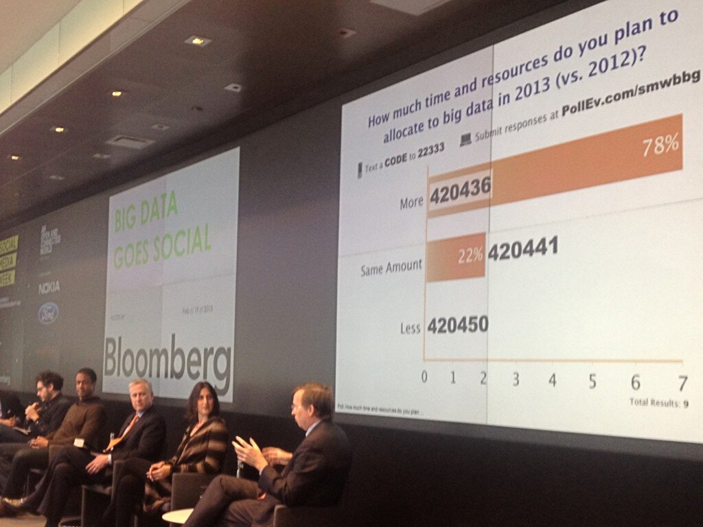 Big Data User Big Data Poll