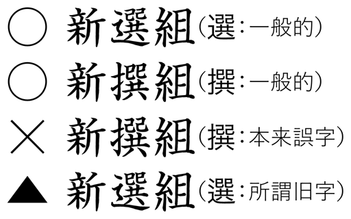 おたもん 選 と 撰 は基本的に区別されないので新選組でも新撰組でも問題ない 正式に決まってたら別だけどｗ ただ字形の関係で印刷物では図の上２つを使う ３つ目は拡張新字体と呼ばれる略字なので使わない ４つ目は旧漢字なので意図的に使いたい時
