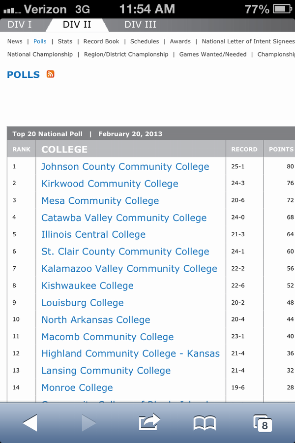 Loyalty____'s tweet image. !!!!!!!!!! RT @Oliviaa_Sabo: So um ranked 4th in the nation?! I think so! #LadyBucs #BucNation #BannerChasin