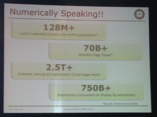 Check out key metrics on India's 70 Billion monthly page views #adtechdelhi #adtechin