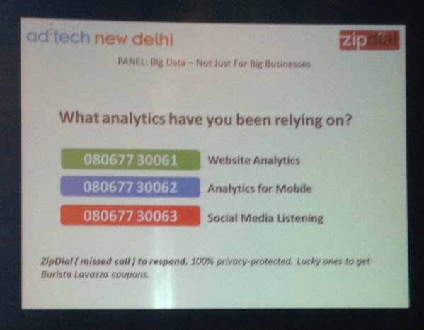 I zipdialed to vote 'analytical for mobile', what did you vote? Big Data session at #adtechin #adtechdelhi @zipdial