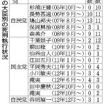 死刑執行のニュースから始まる 死刑囚 在日説 Togetter