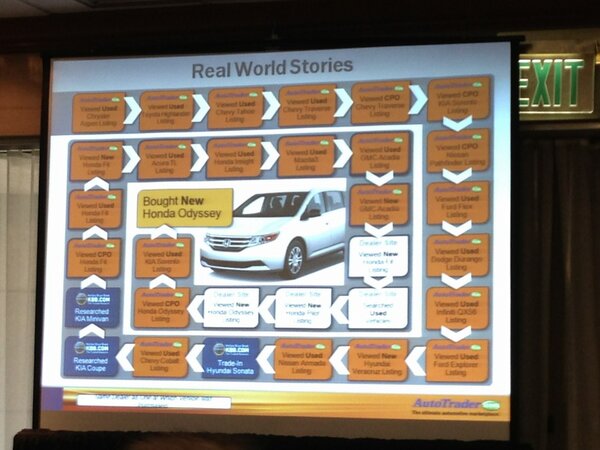 NetEvolution's tweet image. AutoTrader: How one consumer struggles to a avoid buying a minivan, succumbs. #PASD #AnalyticsHumor
