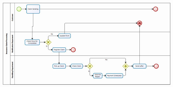 MrBolton_sql's tweet image. Este es mi #NuevoEntretenimiento: #ProgramarBPMN este Diagrama(pequeño) salen 4874 #CodeSyntax Detalle Ing.@m_amayal