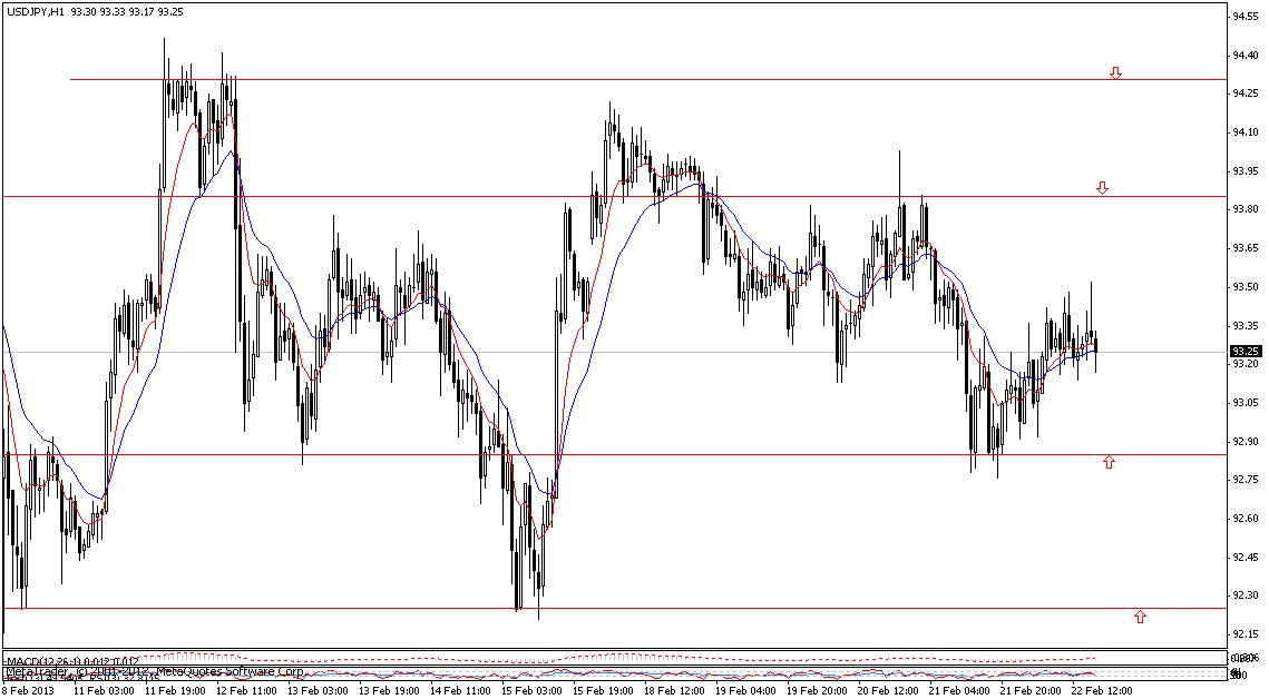 Traders_Lounge's tweet photo. Forex technical signal! USD/JPY H1 http://t.co/Y7WQYaNZn5