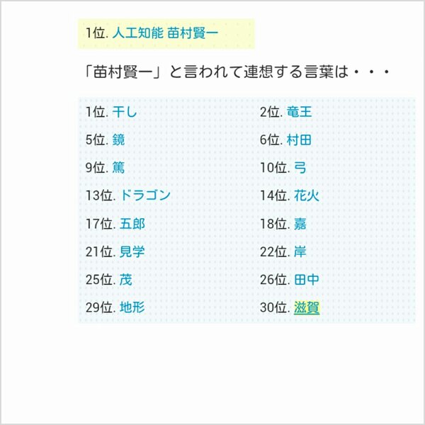 まえちゃん ナムさんのすごい所 よく 苗村賢一 人工知能 で検索されている さらに苗村賢一で連想する言葉一位が 干し Http T Co Hk5i2oslhv Twitter
