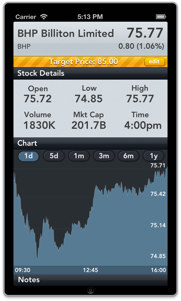 stocksplus gadget