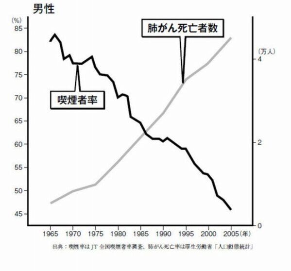 13年前半 重要 ここには深い真実がある これを理解できない人には 日本や世界を理解できない 世界は動かされているのだ 3ページ目 Togetter 13年前半 重要 ここには深い真実がある これを理解できない人には 日本や世界を理解できない 世界は動かされているのだ 3ページ目 Togetter