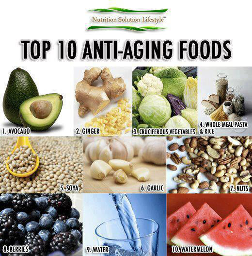 ATPMed's tweet photo. Top Ten Anti-Aging Foods. #kuwait #6abeeby #jabriya #antiaging #clovercenter http://t.co/lUNl3ByQpW