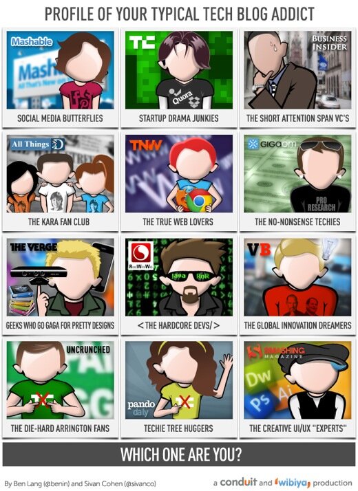 willoapp's tweet image. Which one of the tech blog addict are you? (It's 1:30am and I'm still tweeting...)