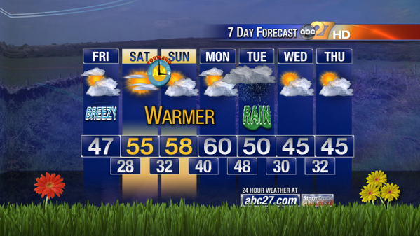 abc27FranklinCo's tweet photo. Loving @BrettThack for this weekend forecast! http://t.co/6rtLmKizPE