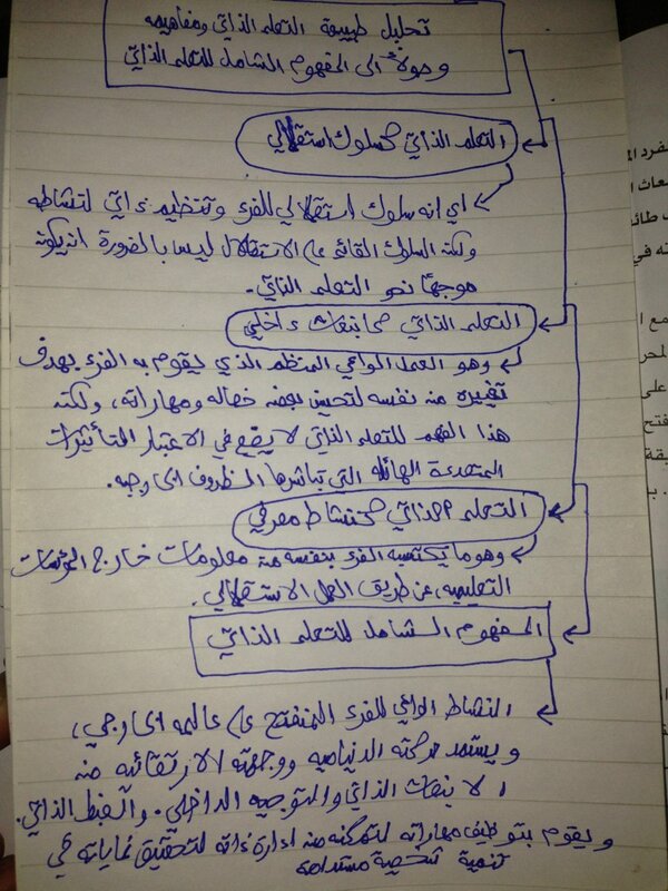 aou_gr101's tweet photo. تحليل طبيعة التعلم الذاتي ومفاهيمة وصولاً الى المفهوم الشامل للتعلم الذاتي. http://t.co/8ngNkIxGP1