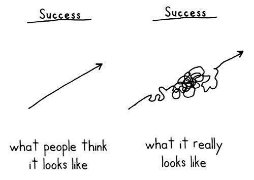 Success ...