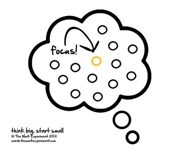 WorkExperiment tweet picture