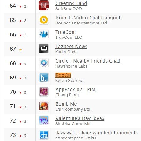 BoxOnDevTeam's tweet image. 69th in #portugal! @StudentDevChall