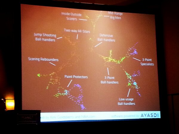 Fanalytical's tweet photo. Reealing Basketballs 10 Hidden Positions #Hidden10 #SXSWi http://t.co/0m1rcFzXxR