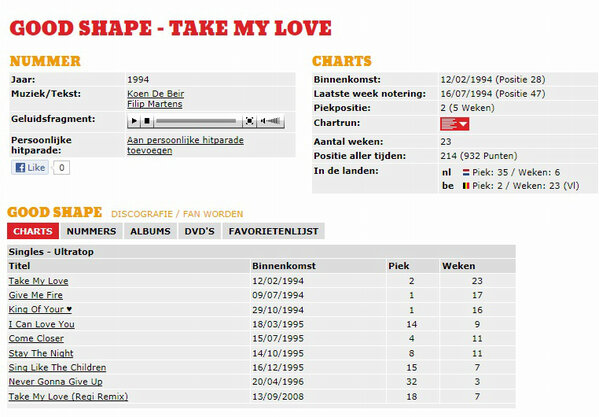 GoodShapemusic's tweet photo. #Takemylove kwam binnen op 12/02/1994 en stond 5 weken op nummer 2 in de hitlijsten! #Top500vande90s #Qmusic http://t.co/3SShgv3MsW