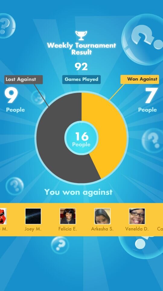 tnc2002's tweet image. My #SongPop weekly Results: 7 out of 92 games WON!