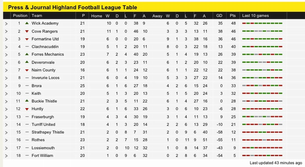 ATH Ross tweet media