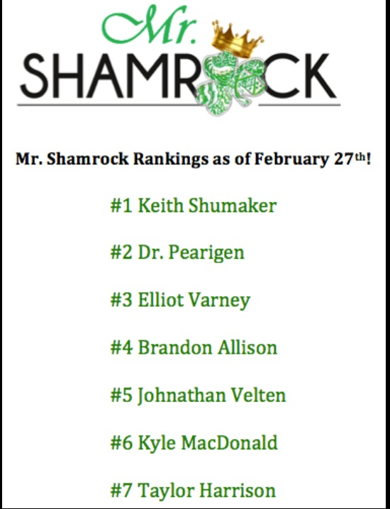 Mu_KappaDelta's tweet photo. 🍀 Keith Shumaker, KA representative, holds on to the top spot today in our Mr. Shamrock contest!! 🍀 @KAMillsaps http://t.co/C9WcNzlBiE
