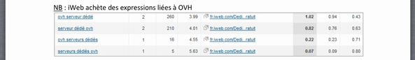 olesovhcom's tweet image. #iWeb achète les #adwords avec #Ovh