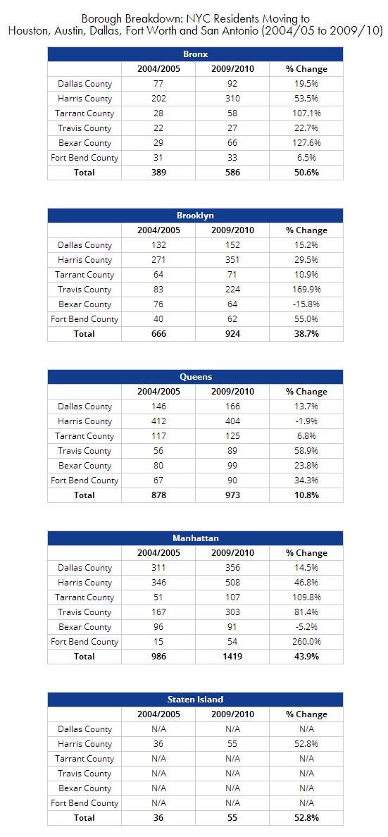 Center for an Urban Future tweet media