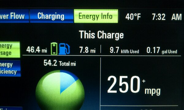 CommonCircuit's tweet image. Tough #ev costs to split by 4 carpoolers for 54 miles - $1.50 of electricity and whatever 0.17 gallons of gas cost.