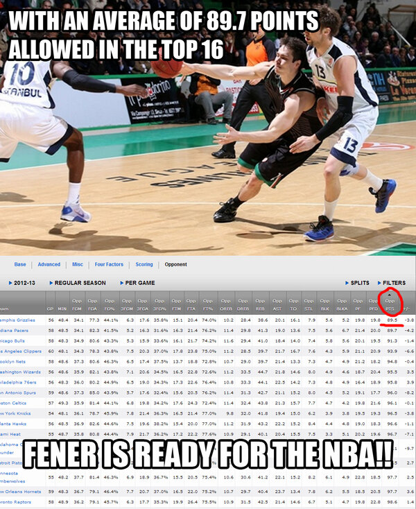 Bball_Headlines's tweet photo. Fener NBA-ready? http://t.co/fRYkhw0ErB