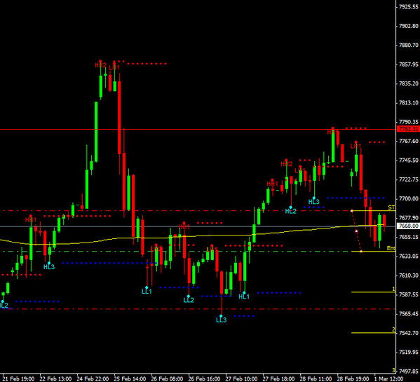 dicaboli's tweet photo. @21TRADINGCOACH Buenos dìas como ven este patron en corto en el GER30? http://t.co/9PXWpmIN9L