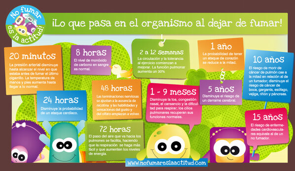 hospchoconta's tweet photo. #MartínSaludable Que pasa si dejo de fumar?  http://t.co/JTbw1C1hnM"