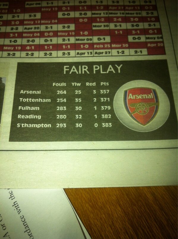 Del_Samp's tweet photo. @piersmorgan Arsenal have finally won something! http://t.co/OzeDvrc9e2