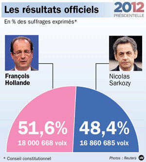 AfterEight13's tweet photo. #AvouezQue quand vous voyez ce score cela vous donne encore des cauchemars... Ou des boutons... Amen... http://t.co/lPBHvcm3wh