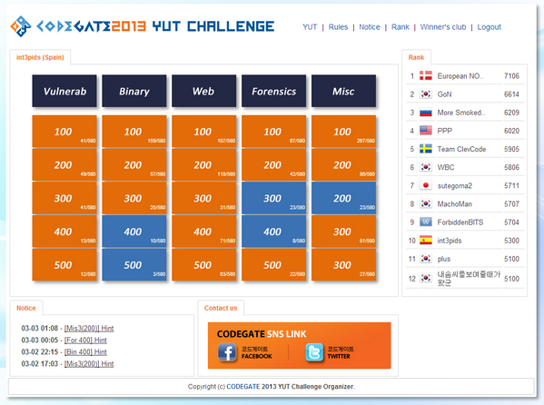 roman_soft's tweet image. #codegate2013 quals just finished. #int3pids ended up in 10th position. Congrats to European NOPsled / rest of teams