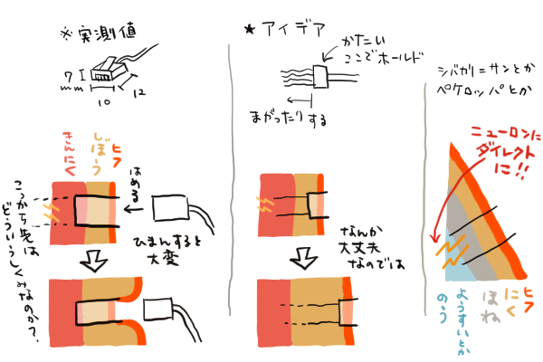 LAN端子ってどうなってるんだろう 