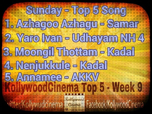 KollywoodCinima's tweet photo. #KollywoodCinema #Top5Songs #5 #AKKV #Annamee @gvprakash @avpooja @KarthikaNair9 @Jagadishbliss @onlynikil RT http://t.co/aVAQG0f9RM