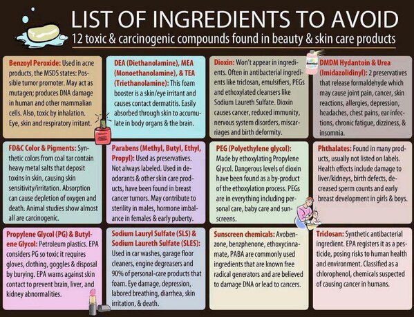 SafeBottles_NZ's tweet photo. List to avoid! http://t.co/QVs4gIJYcK