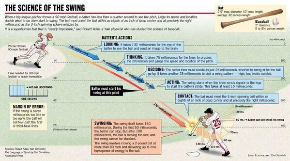 ball_dudes's tweet photo. Here's to the people that think baseball is easy.. Lets see you try it! http://t.co/eALQku2Raz