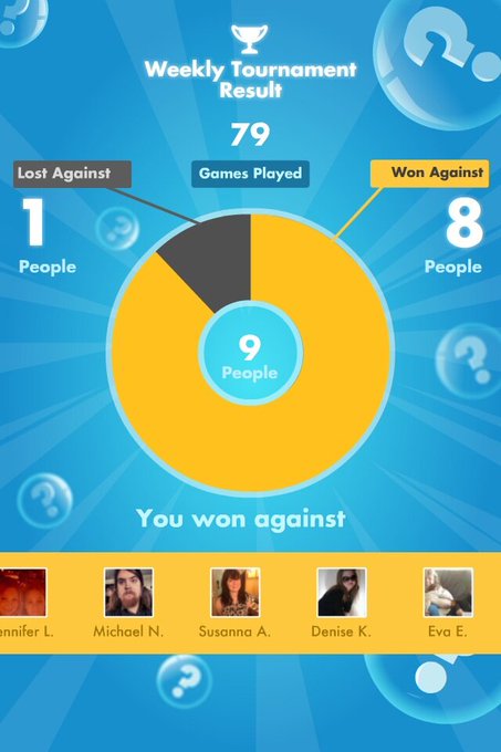 My #SongPop weekly Results: 8 out of 79 games WON! http://t.co/NSken9gxcb<a href="/tag/songpop"class="tags">#SongPop</a>