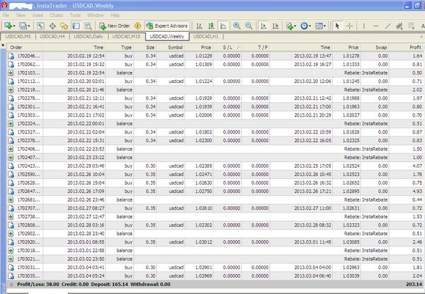 My live trading history statements as of 3/4/2013. I apply hedging strategy to minimize drawdown &amp; make more rabates