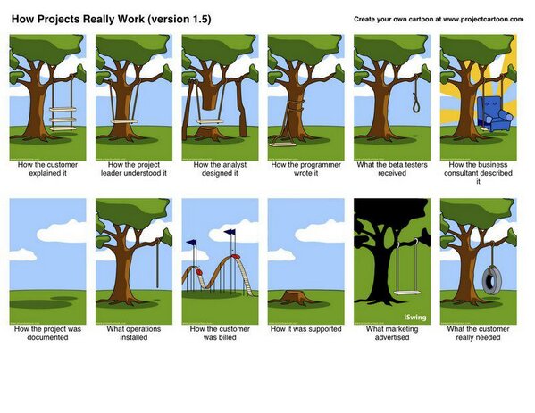 adeel7327's tweet image. A complete #workcycle , #programmer , #developer , #designer , #marketing
