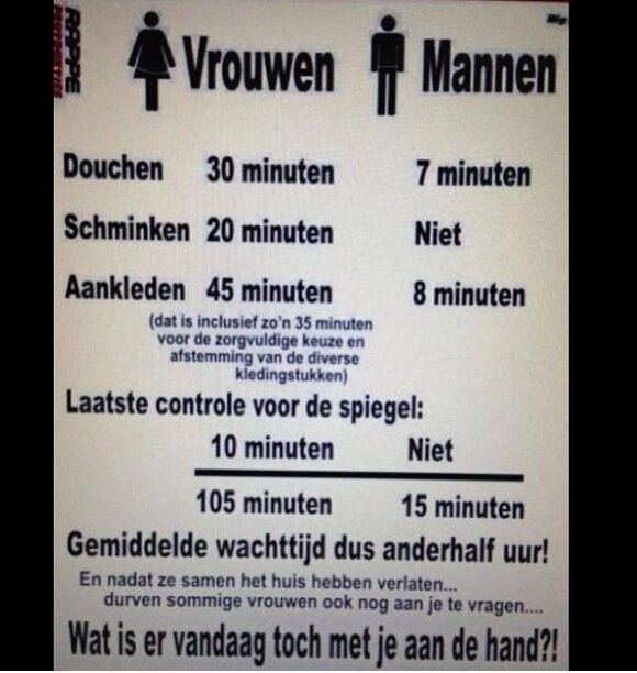 HollandGlamour's tweet image. Waar of niet waar? #FuckingFeiten