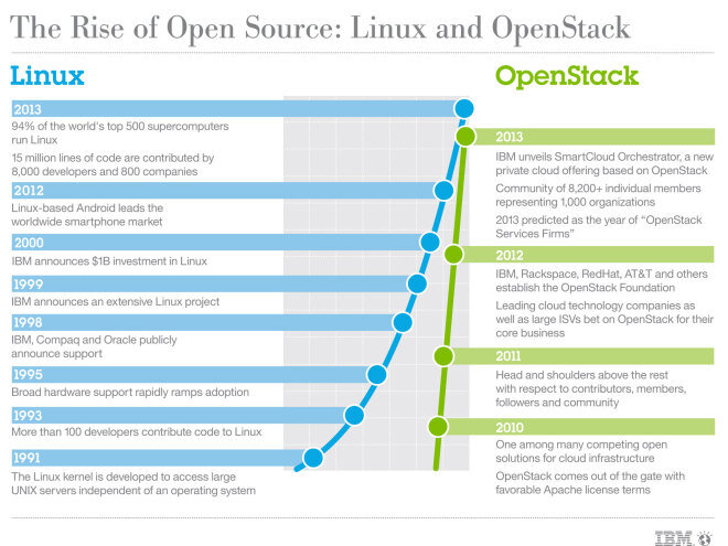 Infographic: How Many Millions of Lines of Code Does It Take?