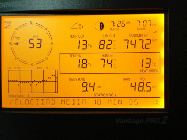 En La Laguna rachas máximas de 71 km/h hoy.  35 km/h de media ahora. Lluvia acumulada de 9,4 l/m2. #MeteoTenerife