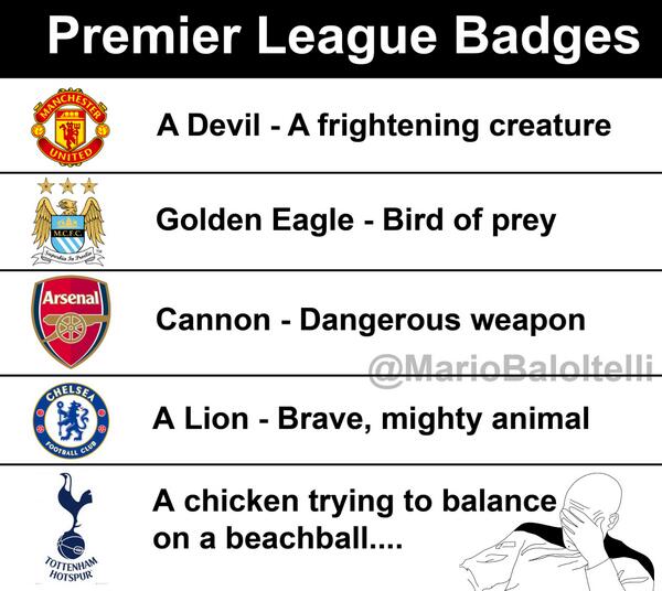 ODDSbible's tweet photo. Premier League badges http://t.co/726UJJkeIJ